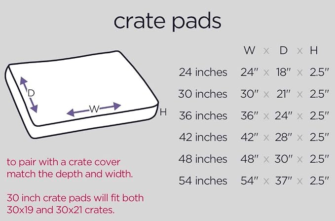 Molly Mutt Sheepy Wool Crate Mat - 100% Cotton Canvas Cover with Temperature-Regulating 100% Natural Wool-Filled Insert Dog Bed - Soft & Supportive Wool-Filled Bed - (24"x18"x2.5", Everywhere)