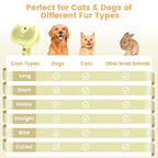 3 in 1 Cat Steam Brush, Pet Spray Hair Removal Comb for Shedding & Grooming, Water Brush for Cats Dogs Small Animals Long Short Haired with One-Click Release Button(Yellow)