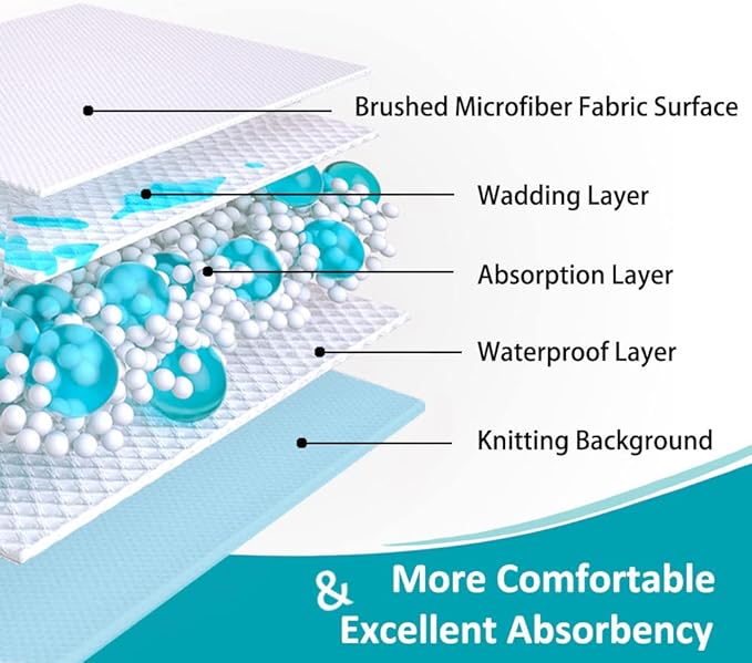 KANECH Incontinence Bed Pads Twin Size, Heavy Absorbency Reusable Washable Waterproof Mattress Protection for Adults, Elderly and Pets (39x80 Inch, Pack of 1) Blue | KANECH Fits 5 -20" Mattress with Upgraded Straps, Reusable Incontinence Bed Pads, 12 C...