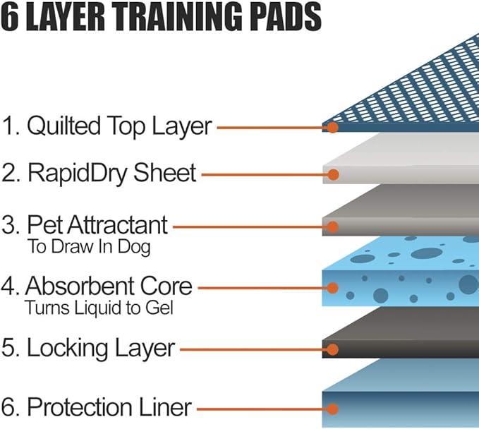 BV Puppy Pads Leak-Proof 600 Count 22"x 22" - Absorbent Pee Pads for Dogs with 6-Layer Design, Rapid Dry Sheet & Built-in Attractant - Dog Pad with Odor Control, Perfect for Puppies & Senior Dogs
