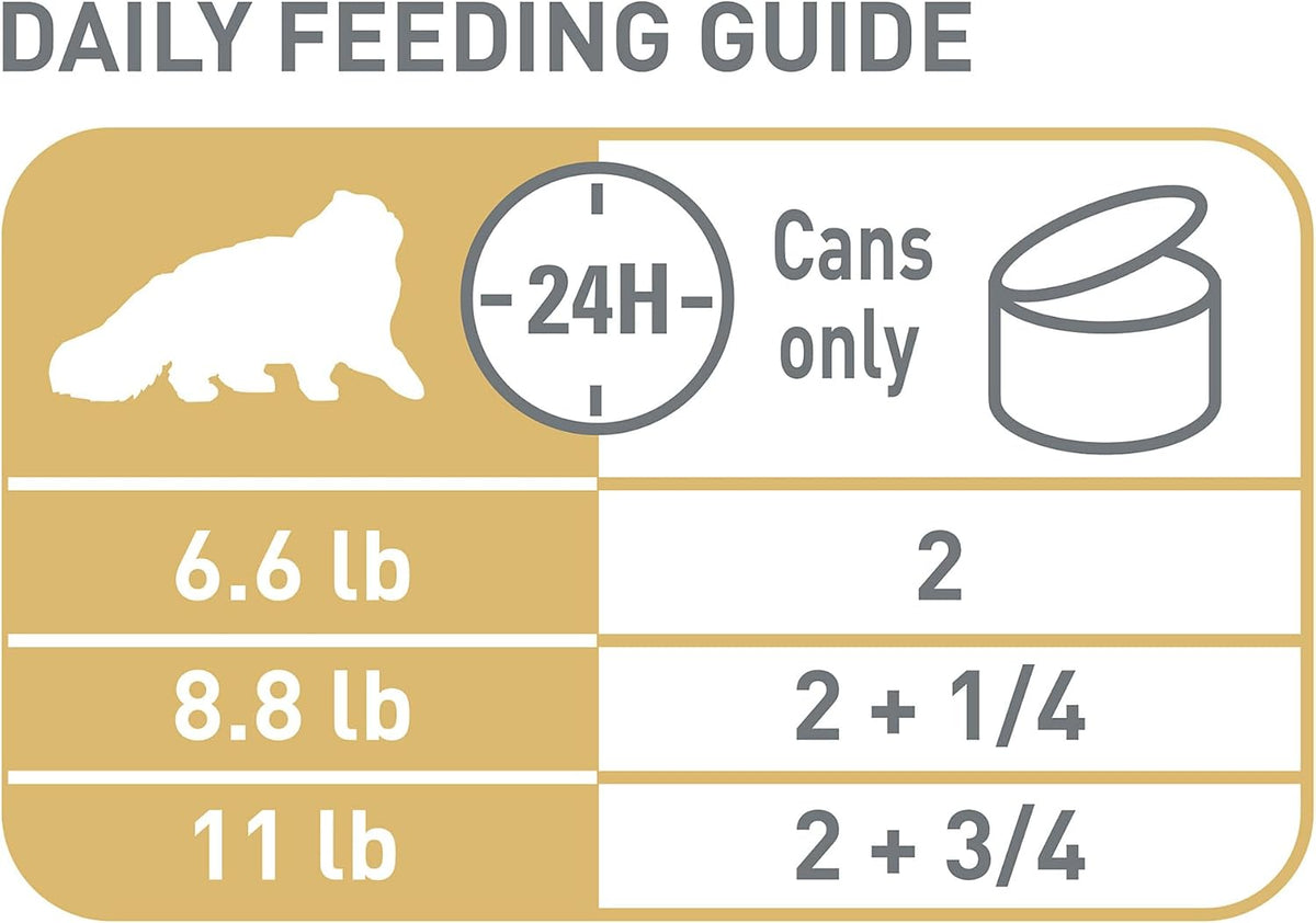 Royal Canin Persian Adult Breed Specific Loaf in Sauce Adult Wet Cat Food, 3 oz can (6-Pack)