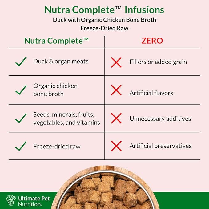 ULTIMATE PET NUTRITION Nutra Complete Bone Broth Infusions, 100% Freeze Dried Raw Veterinarian Formulated Dog Food with Antioxidants Prebiotics and Amino Acids (3 Pound, Bone Broth Duck)