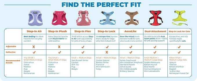 Voyager Step-in Pet Harness - All Weather Mesh, Adjustable Step in Harness for Cats and Dogs by Best Pet Supplies - Lime Green/Black Trim, L