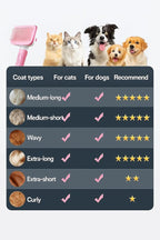 Self Cleaning Slicker Brush, Dog Cat Bunny Pet Grooming Shedding Brush, Easy to Remove Loose Undercoat, Pet Massaging Tool Suitable for Pets with Long or Short Hair (Baby Pink)