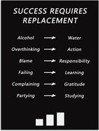 Inspirational Canvas Wall Art Office Decor Success Requires Replacement Poster Motivational Positive Quote Picture Painting Artwork Modern Home Decor Classroom Wooden Framed [18''W x 24''H]