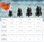 hygger 400 GPH Quick Water Change Aquarium Pump Submersible Fountain Water Pump Fish Tank Pond Drain Transfer Pump with 3 Adaptors