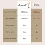 ONEWISH Cordless Lamp-Battery Operated Table lamp, 4000mAh Rechargeable, Stepless Dimmable, Small Touch Bedside Lamp with Fabric Shade, for Dining, Patio, Bathroom(Gold)