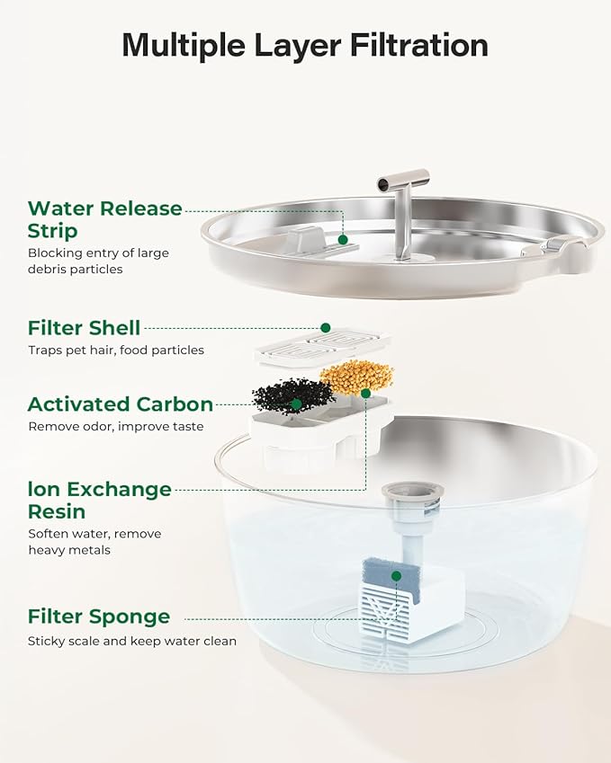 Cat Water Fountain Stainless Steel - 3.2L/108oz Pet Water Fountain for Cats Indoor - Automatic Pet Watering Dispenser (1 Filter)