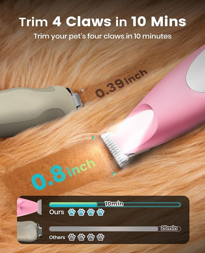 oneisall Low Noise Dog Paw Trimmer with LED Light, Paw Trimmer for Dogs 0.8inch/20mm Widen Blade, 35dB Cordless Electric Pet Paw Grooming Clippers for Paws, Ears, Face, Rump (Pink)
