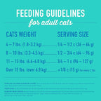 Tiki Cat Born Carnivore High Protein Dry Cat Food, Herring & Salmon Meal, 5.6 lbs. Bag