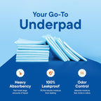 Chucks Pads Disposable [100-Pack] Adult Incontinence Underpads 36"x 36" Extra Large Absorbent Fluff Protective Bed Pads, Toddler Mattress Pads - Pee Pads for Kids & Adults - Dog & Puppy Training Pads