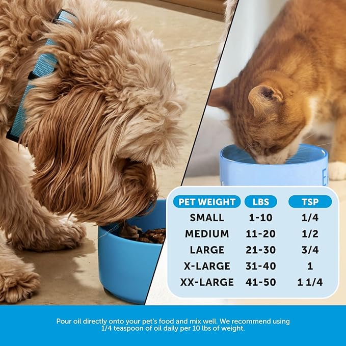 Pet Honesty Omega 3 Fish Oil Supplement for Dogs & Cats (32oz), Wild Caught Omega 3 Fish Oil for Skin and Coat Health, Supports Shedding, Skin & Coat, Immunity, Joint, Brain & Heart, EPA + DHA