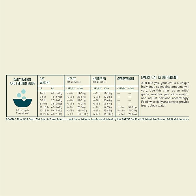 ACANA Dry Cat Food Bountiful Catch Salmon Catfish and Herring 4lb Bag
