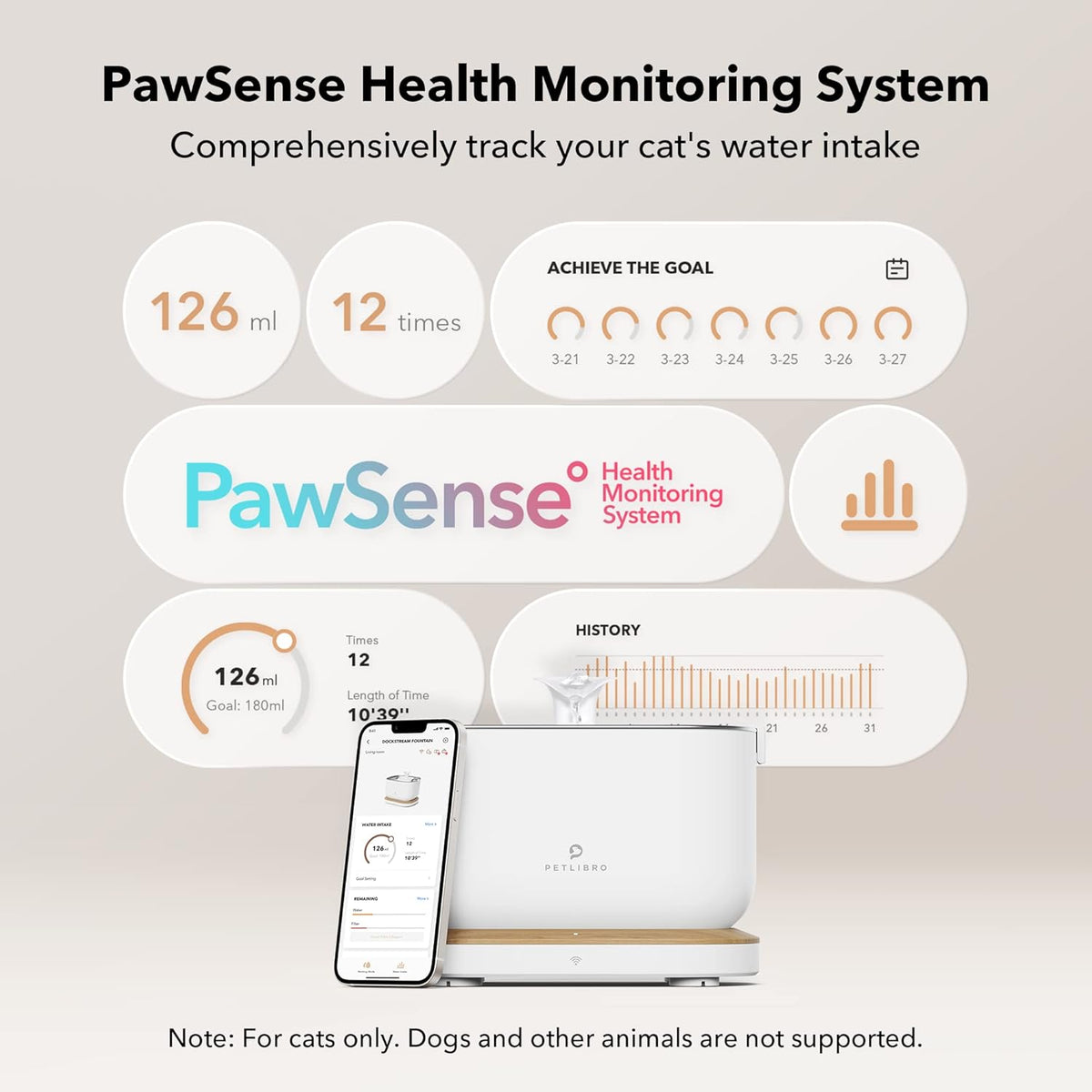 PETLIBRO App-Controlled Cat Water Fountain, Pet Water Fountain with Stainless Steel Tray, Water Fountains for Cats Indoor with Drinking Monitoring, Cat Fountains for Drinking with 2 Wireless Pumps
