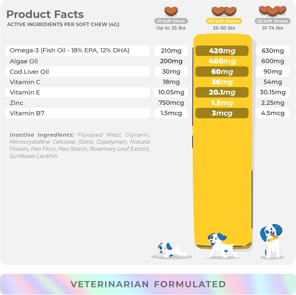 Omega 3 Fish Oil for Dogs - Skin & Coat Supplement with Cod Liver Oil, Algae, EPA & DHA Fatty Acids for Dog Shedding, Itch Relief, Hot Spots, Skin Allergy, Joint & Heart Support - 90 Soft Chews
