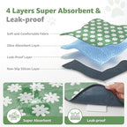 LOOBANI Washable Puppy Pads: Waterproof Reusable Pee Pads for Dogs, Non-Slip and Leak-Proof Dog Pee Mat, Absorbent Dog Training Pads for Puppy Playpen, Crate, Potty Training (36"x72", 2 Packs)