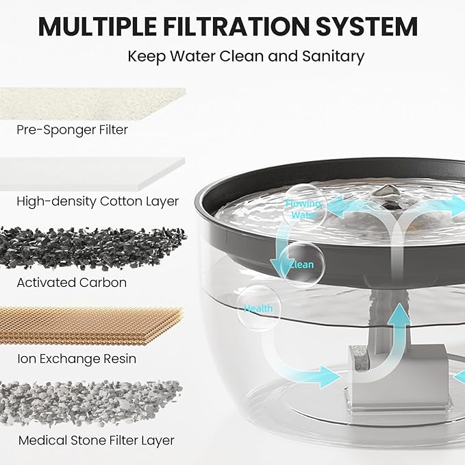Cat Water Fountain: 101.4oz/3L Ultra Silent Water Fountain for Dogs and Cats Drinking with 2 Filters, Designed Automatic Cat Water Dispenser Easy Clean for Cats Indoor, Black