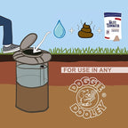Doggie Dooley Waste Terminator Powder - 360 Gram - Pet Digester Concentrate for In-Ground Disposal Unit - Breaks Down Waste and Odors - Resealable Pouch - 1 Year Supply for Large Breeds - White