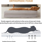 BFPETHOME Orthopedic Dog Beds for Large Dogs-Waterproof Sofa Dog Bed with Removable Washable Cover, Large Pet Bed with Waterproof Lining and Nonskid Bottom, Pet Bed for Dogs