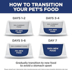 Hill's Science Diet Perfect Weight, Adult 1-6, Weight Management Support, Dry Dog Food, Chicken & Brown Rice, 4 lb. Bag