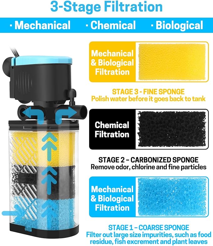 AquaMiracle Aquarium Filter Replacement Sponge, Fish Tank Filter Replacement Parts, Including 2 x Coarse Sponge, 2 x Fine Sponge & 4 x Carbonized Sponge (for Model: QF088/QF188/QF288)