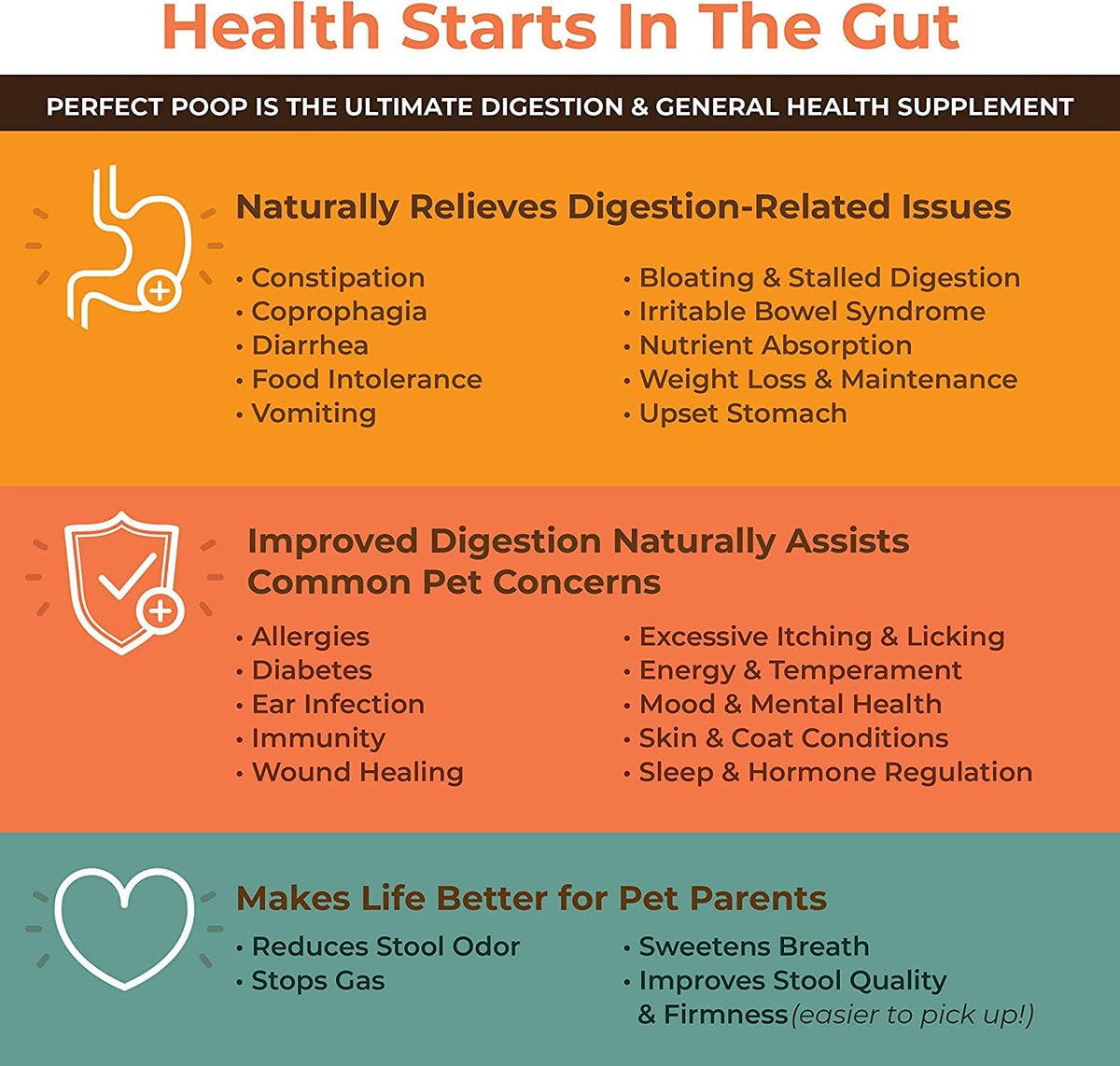 Perfect Poop Digestion & Health Supplement for Dogs: Fiber, Prebiotics, Probiotics, Enzymes Digestive, Hard & Soft Stool, Improved Health (4.2oz Cheddar Bag + 4.2 oz Chicken Bag, 4.2 oz Bundle)