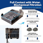 LAQUAL Aquarium Filter with Surface Skimmer, 30-50 Gallon Small Fish Tank Filter, Full Contact & 3 Layer Filtration, Quiet & Efficient, Waterfall Design for Increasing Oxygen, Hang on Back Filter