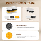 Cat Water Fountain Filter Replacement: 24 Cat Fountain Filter (12 Carbon + 12 Foam Filters) Suitable for GIOTOHUN S11