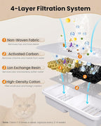 Cat Water Fountain 6 Filters & 6 Sponges Replacement Cartridge for Cats Pet Water Dispenser