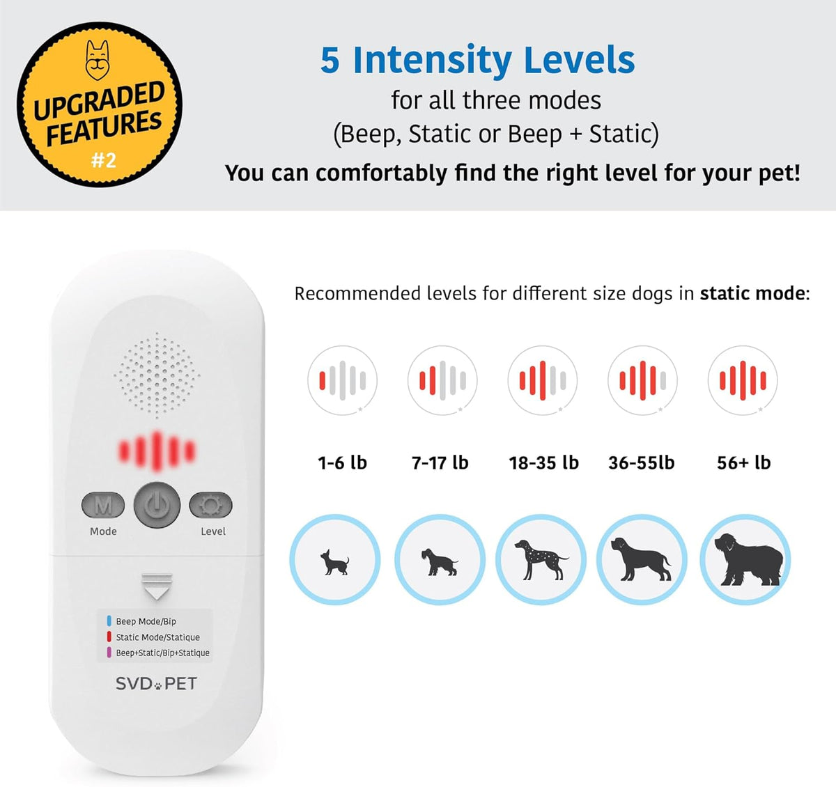 SVD.PET 2024 Upgraded Pet Training Mat with Tester, 22" X 16", Pet Shock Pad, Dogs & Cats Electronic Repellent mat for Indoor, 3 Training Modes, 5 Levels, Pet Safe Mode (White Controller)