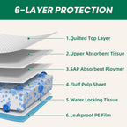 100 Count Large Dog & Cat Puppy Pee Pads - 28"x30" Absorbent Potty Training Pads | Leakproof Quick-Dry Disposable Pet Pads for Puppies, Dogs & Cats | Indoor, Outdoor, Litter Box, Housebreaking Use