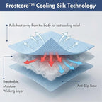 Spark Paws Cooling Mat for Dogs - Self Cooling Dog Mat & Pet Cooling Pad for Large, Medium & Small Dogs - Non-Toxic, Non-Gel Washable Cooling Bed - Waffle Blue - Size XXL