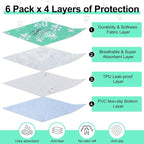 BEAUTYZOO 2 Pack Washable Pee Pads for Dogs,Reusable Puppy Pads 36x41 Aqua | Waterproof Super Absorbent,Non Slip and Leak-Proof Against Urine,Whelping Pads Mats for Puppy Potty Training,Playpen,Crate