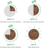Open Farm, RawMix Grain-Free Dry Dog Food, Protein-Packed Kibble Coated in Bone Broth with Freeze Dried Raw Chunks, Beef Pork & Lamb, Front Range Recipe, 20lb Bag