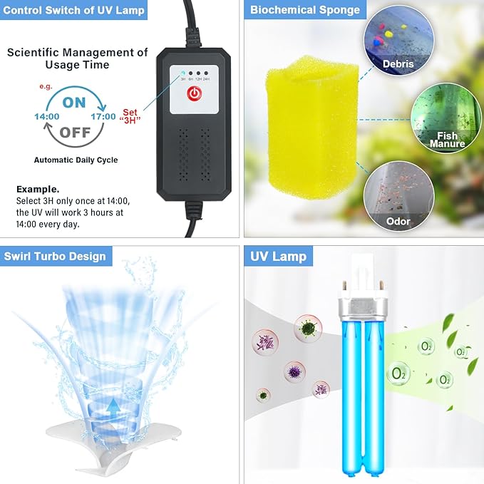 Aquarium U-V Filter for 40-75 Gal, 211 GPH Swirl Turbo Design Submersible Internal Turtle Fish Tank Filter w/Timer, Quiet Power Pump Air Supply Green Clean Machine Saltwater Freshwater Green Killing