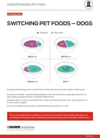 Purina Pro Plan Sensitive Skin and Sensitive Stomach Dog Food Lamb and Oat Meal Formula - 4 lb. Bag
