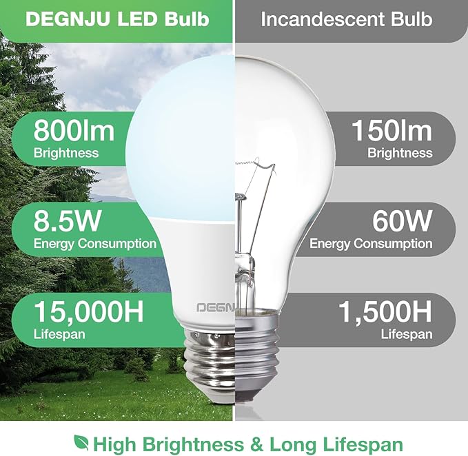 A19 LED Light Bulbs Daylight 5000K, 60 Watt Equivalent LED Bulbs, 800 LM, 15000 Hours, E26 Standard Base, Non-Dimmable, 8.5W Bright White LED Bulbs for Bedroom Living Room Home Office, 3 Pack