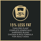 Purina Pro Plan Weight Management Dog Food Dry, Shredded Blend Chicken and Rice Formula - 6 lb. Bag