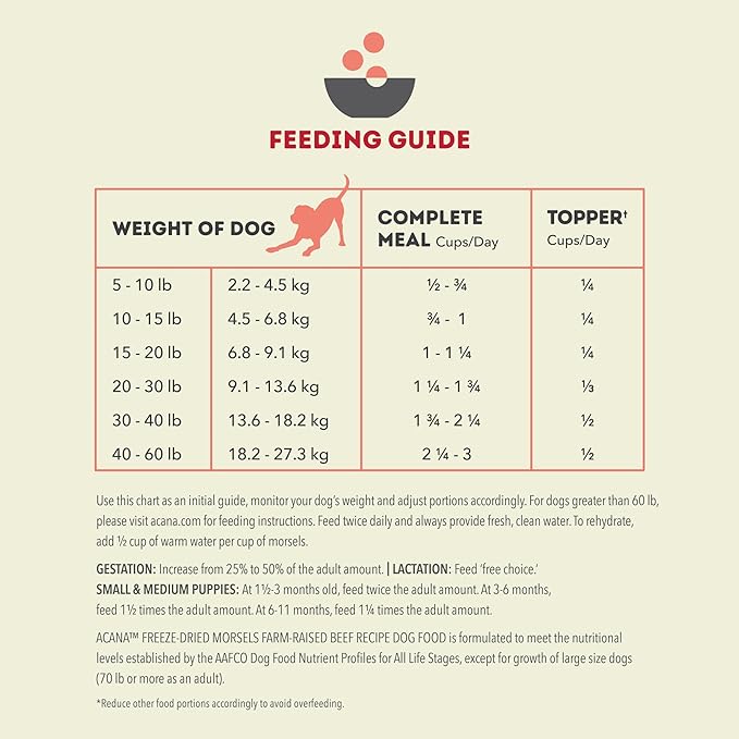 ACANA Grain-Free High Protein Freeze Dried Dog Food & Topper Ranch-Raised Beef Recipe Morsels 8oz Bag