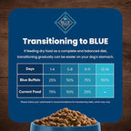 Blue Buffalo Life Protection Formula Adult Dry Dog Food, Helps Build and Maintain Strong Muscles, Made with Natural Ingredients, Lamb & Brown Rice Recipe, 30-lb. Bag