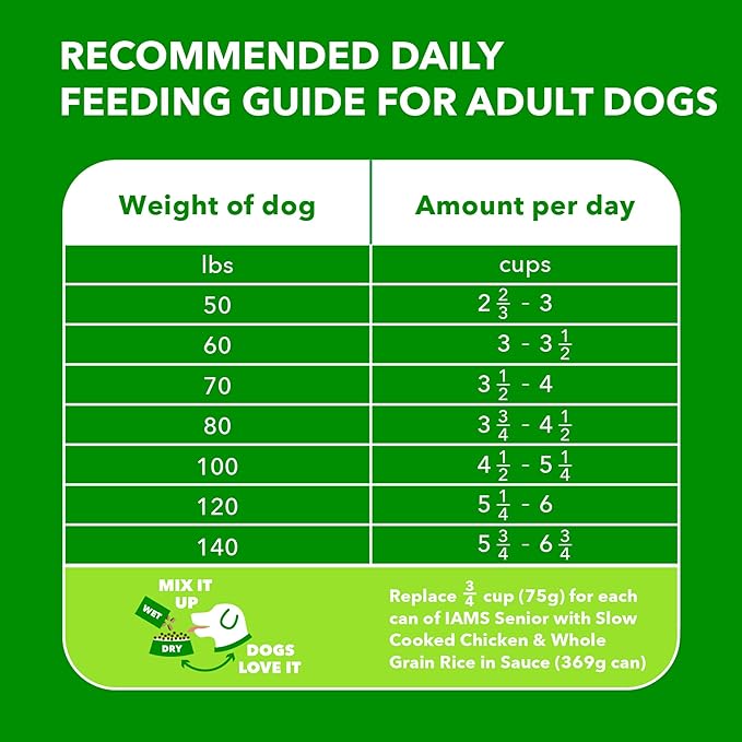 IAMS Proactive Health Healthy Aging Large Breed Dog Food for Mature and Senior Dogs with Real Chicken, 30 lb. Bag