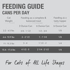 Feline Natural New Zealand Canned Catfood Wet Food, High-Meat, Low-Carb, & Grain Free Cat Food Wet, Chicken & Venison Feast, 3 oz, Pack of 24