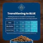 Blue Buffalo Life Protection Formula Adult Dry Dog Food, Helps Build and Maintain Strong Muscles, Made with Natural Ingredients, Salmon & Brown Rice Recipe, 30-lb. Bag