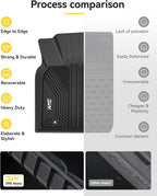 3W Floor Mats & Cargo Liner Fit Toyota Camry 2018-2024 FWD (Not for Hybrid or AWD), TPE All Weather Custom Fit Floor Liner, 1st and 2nd Row and Trunk Mat(L/LE/SE/TRD/XLE/XSE)