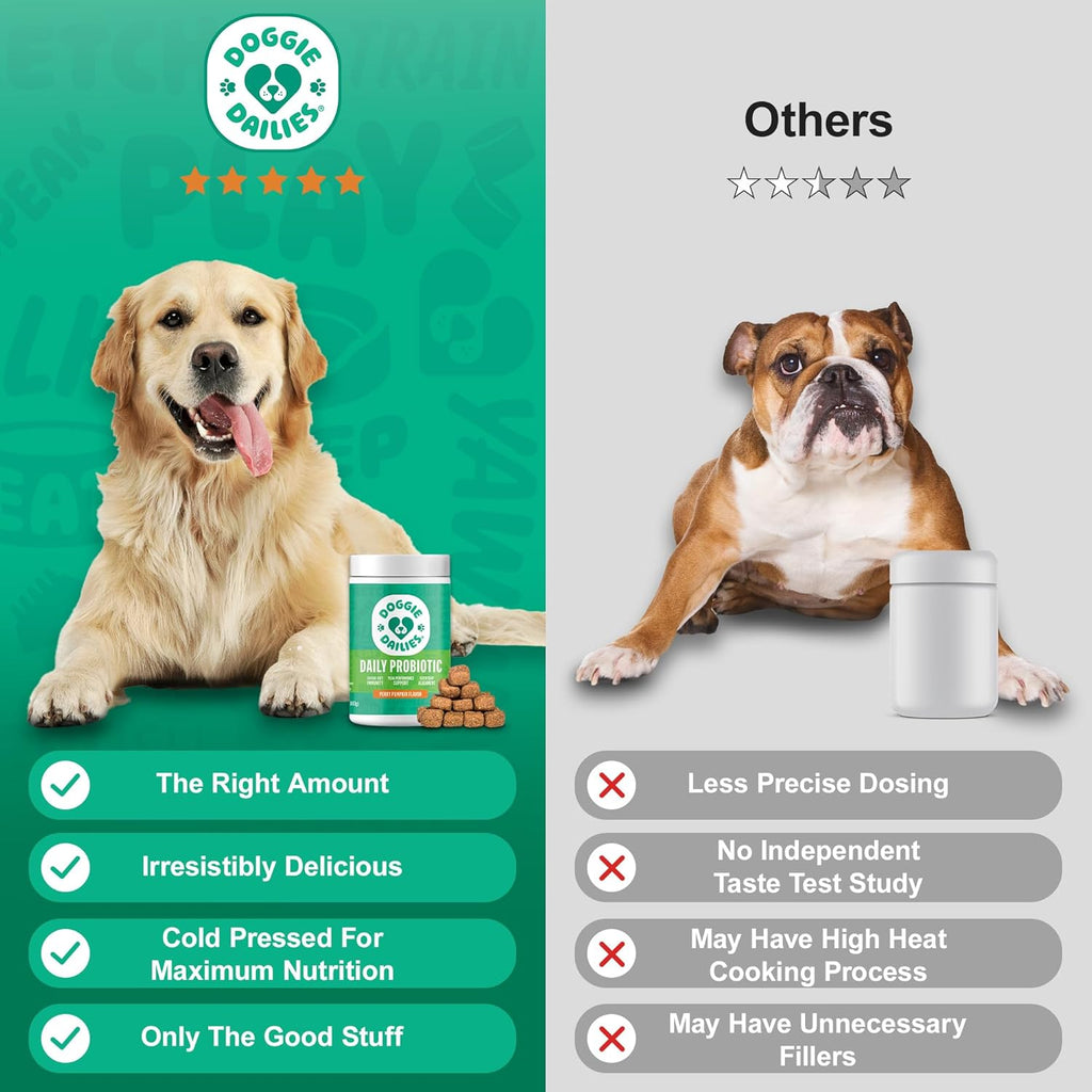 Doggie Dailies Probiotics for Dogs - Advanced Dog Probiotics with Prebiotics - Promotes Digestive Health - Supports Immune System and Overall Health (Pumpkin) 225 Soft Chews