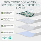Homimp Washable Pee Pads for Dogs, 2 Pack Reusable Puppy Pads Waterproof, Absorbent and Leakproof Dog Pee Pads, Non Slip Puppy Training Pads, Pet Mat for Floor, Crate, Couch, Whelping,Green, 36"x36"