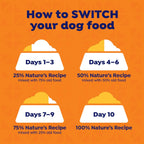 Nature's Recipe Grain Free Chicken and Beef Recipes Variety Pack Wet Dog Food, 13oz. Cans