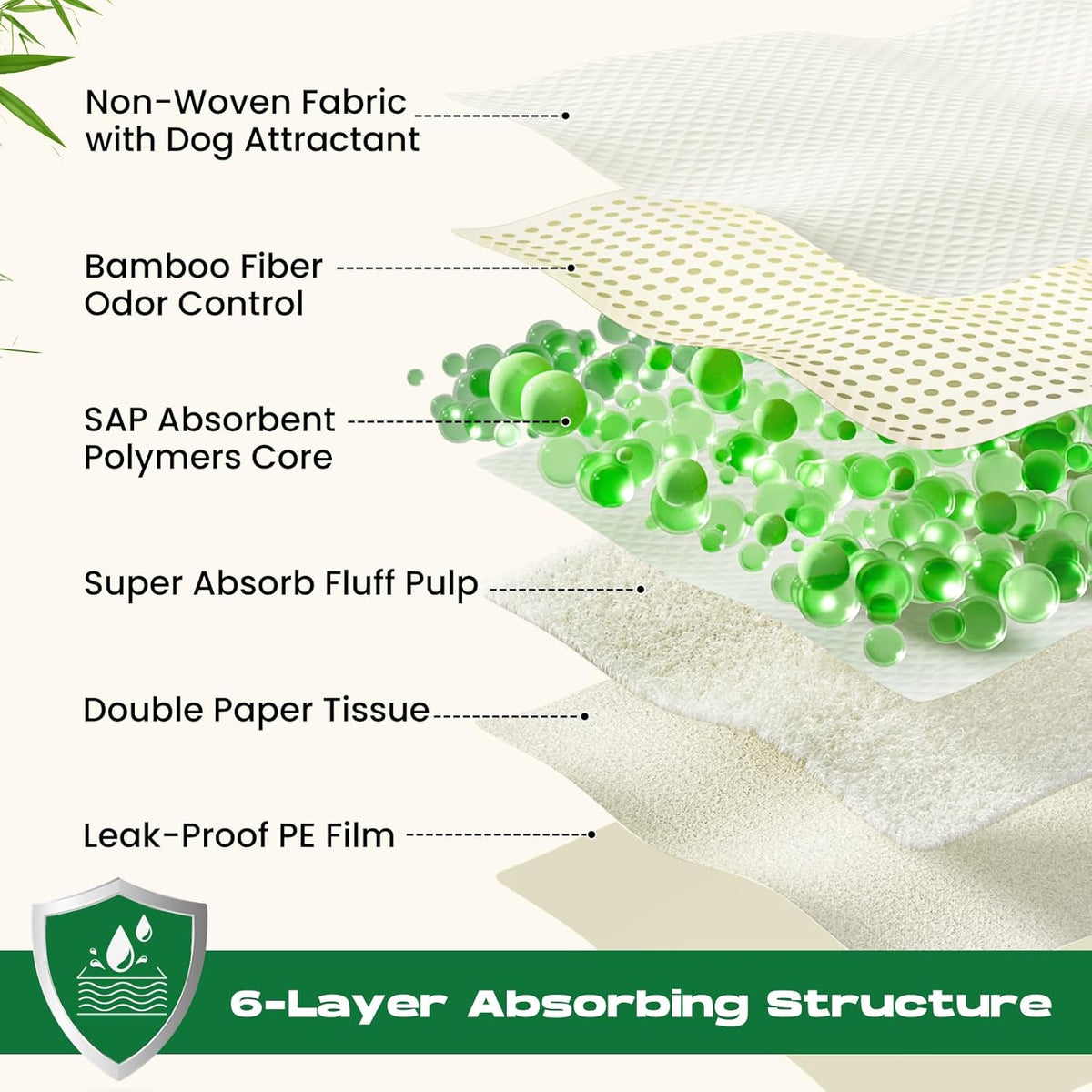 50-Count 30"x36" XXL Puppy Pads Disposable Pee Pads for Dogs Extra Large Super Absorbent Bamboo Training Pads Deodorizing & Leak-Proof with Adhesive Tabs
