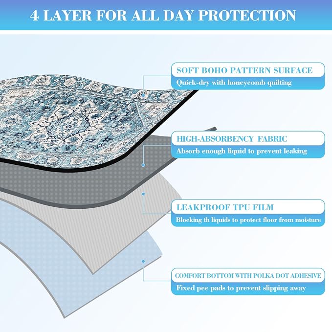 Thicken Washable Pee Pads for Dogs, Waterproof Reusable Pee Pads for Dogs，54"x72" Super Absorbent Leakproof Dog Pads, Non-Slip Potty Pads for Floor, Crate, Couch, Whelping Pads Pet Supplies