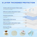 XXXXL Puppy Pee Pads for Dogs 36"x51" 100 Count, Extra Large Dog Pee Pads, Leak-Proof & Super Absorbent Dog Pee Pads, Thicken Disposable Potty Pads Puppy Training Pads for Cats Rabbits